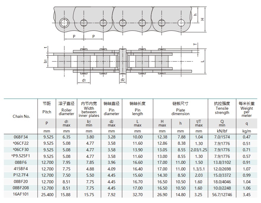 슬라이딩 창 기술용 테이블용 굽힘 방지 체인
