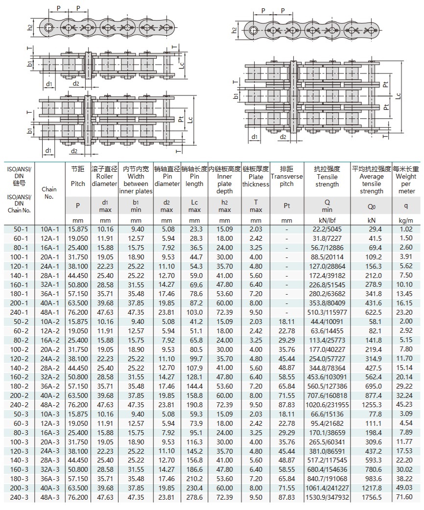 A 시리즈 코터 핀 타입 짧은 피치 정밀 롤러 체인 기술 표