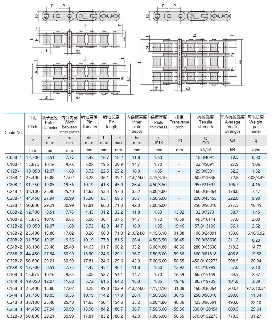 B 시리즈 직선 측면 플레이트 롤러 체인 기술 표