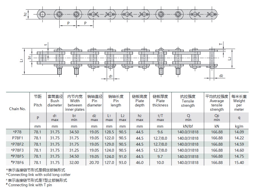 석탄 세척기 체인 기술 표