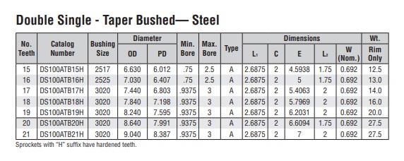 더블 플레이트 휠 테이퍼 록 스프로킷 DS100A-2 기술 표