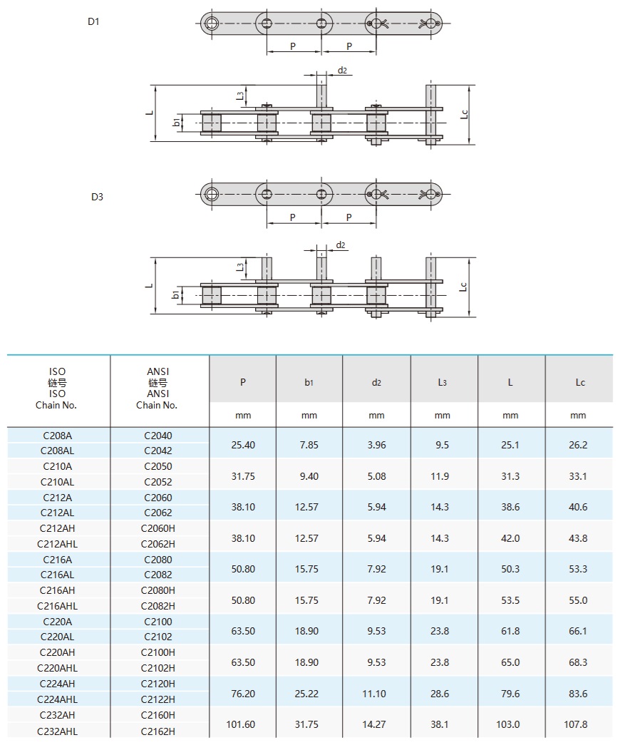 연장 핀이 적용된 이중 피치 컨베이어 체인 기술 표
