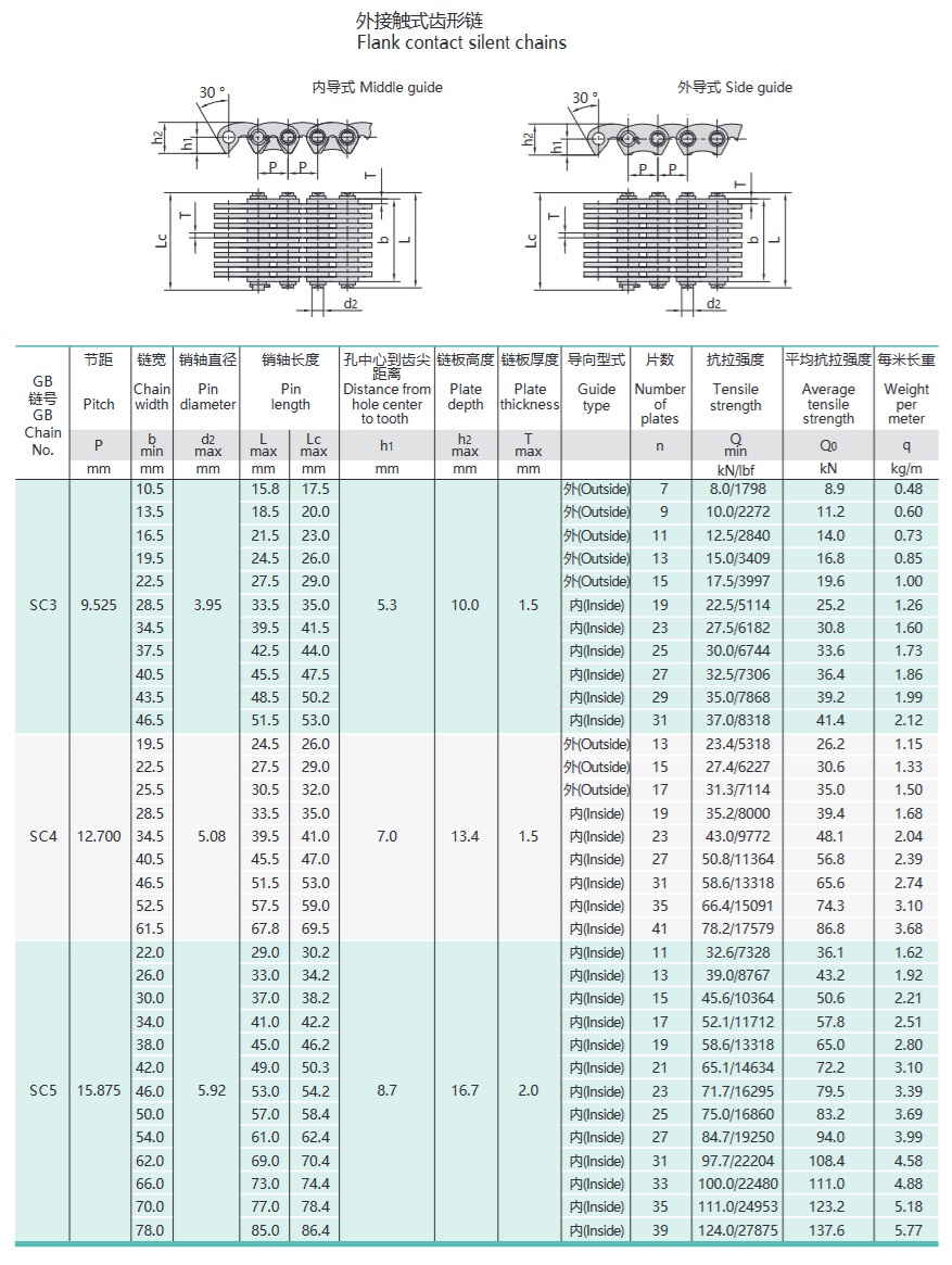 역치형 체인 기술 표