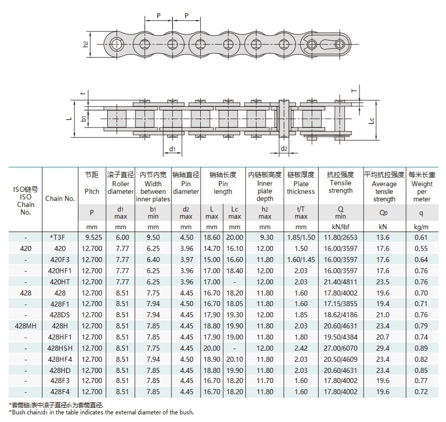 오토바이 구동 체인 기술 표
