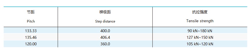 이동식 보행로 팔레트 체인 기술 표