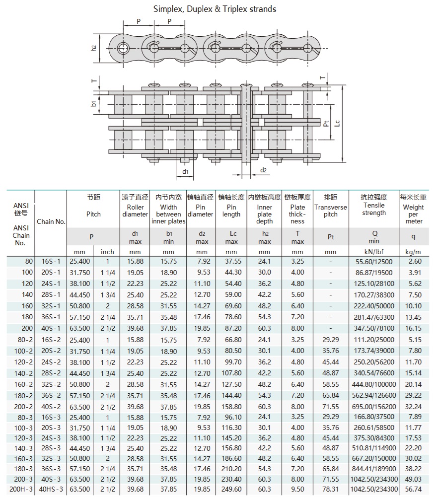 유전 체인 기술 표