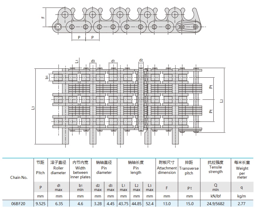 방적 기계용 롤러 체인 기술 표
