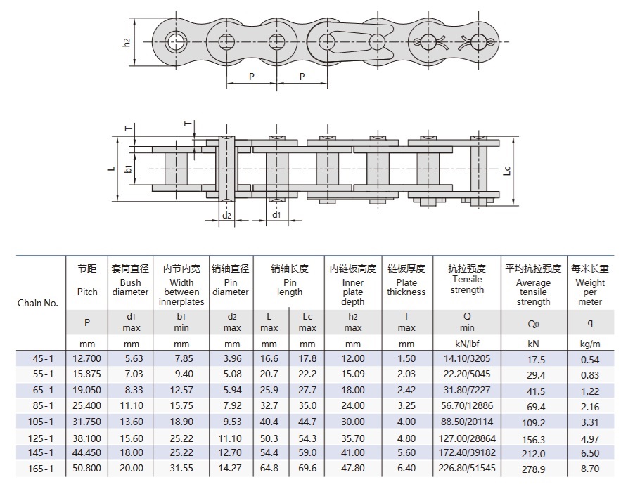 롤러리스 호이스트 체인 기술 표