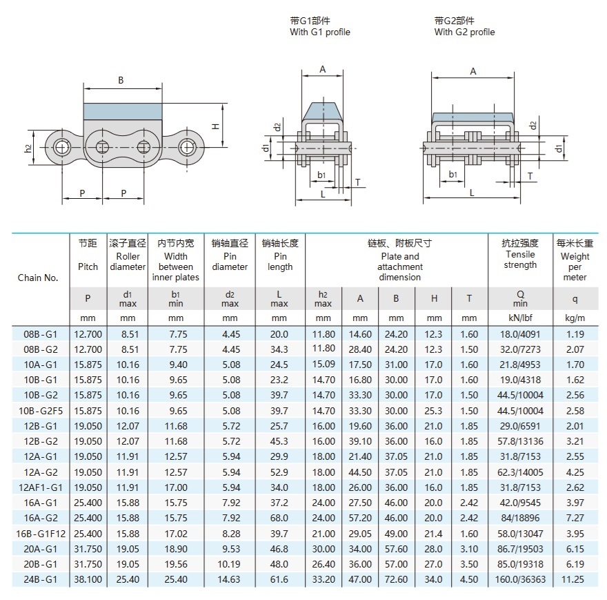 고무 부착 플레이트 체인 기술 표