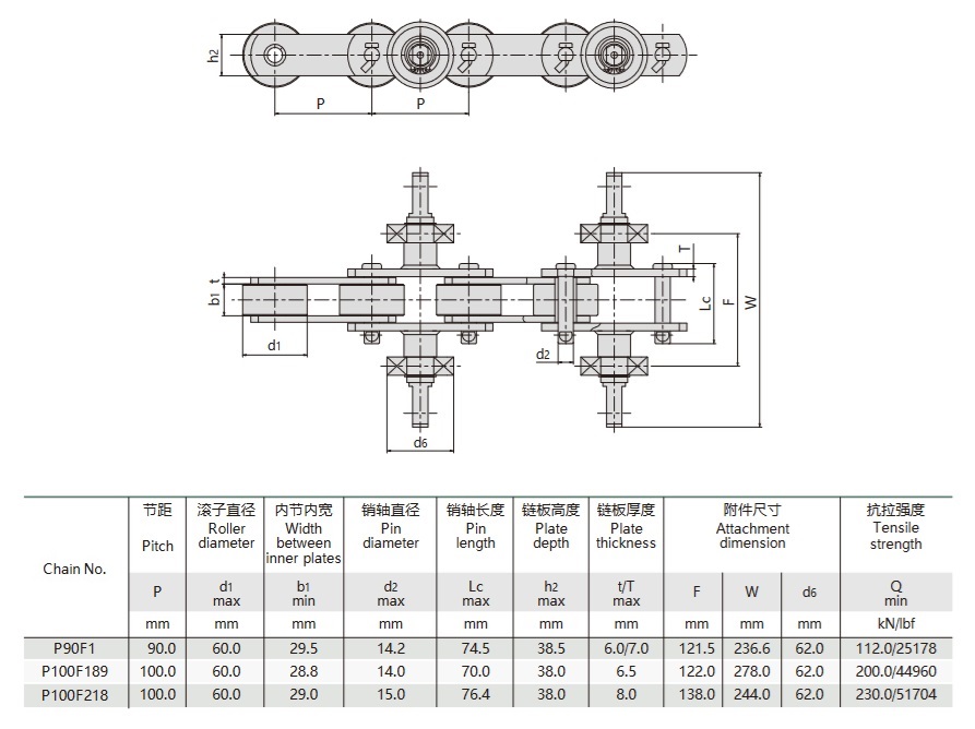 고무 장갑 컨베이어 체인 기술 표