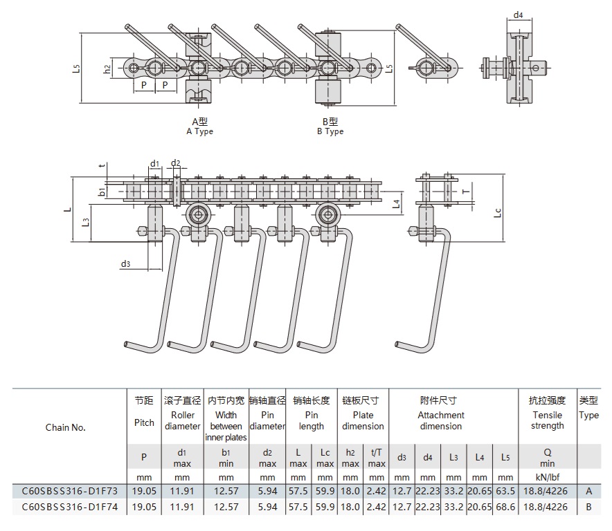 소시지 생산 라인 컨베이어 체인 기술 표
