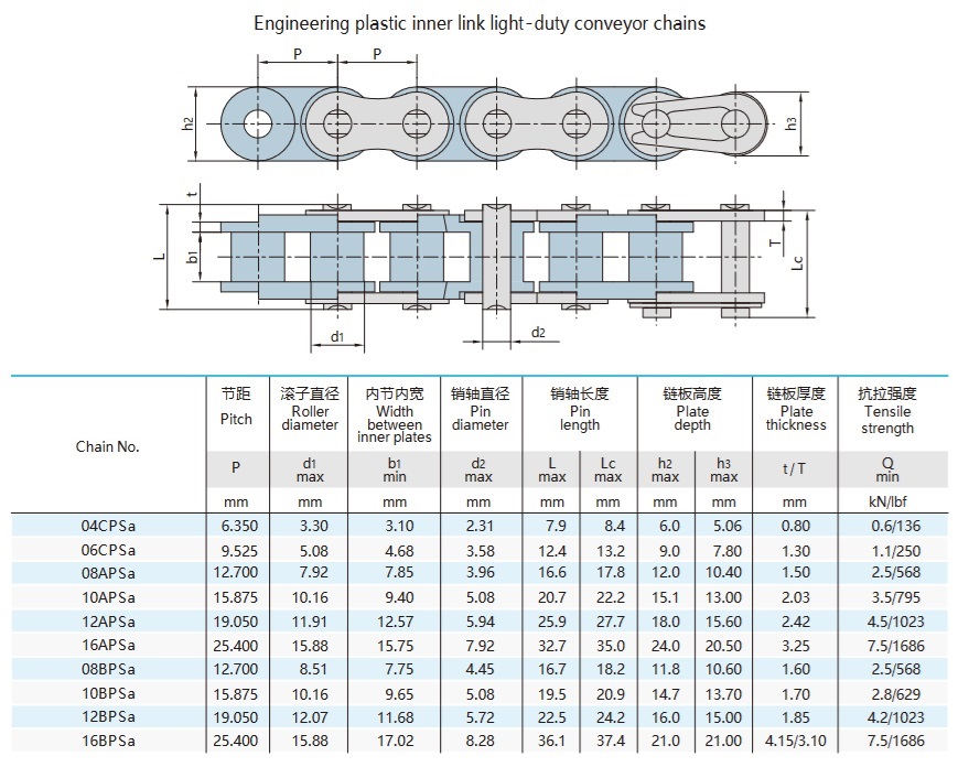 짧은 피치 플라스틱 롤러 체인 기술 표