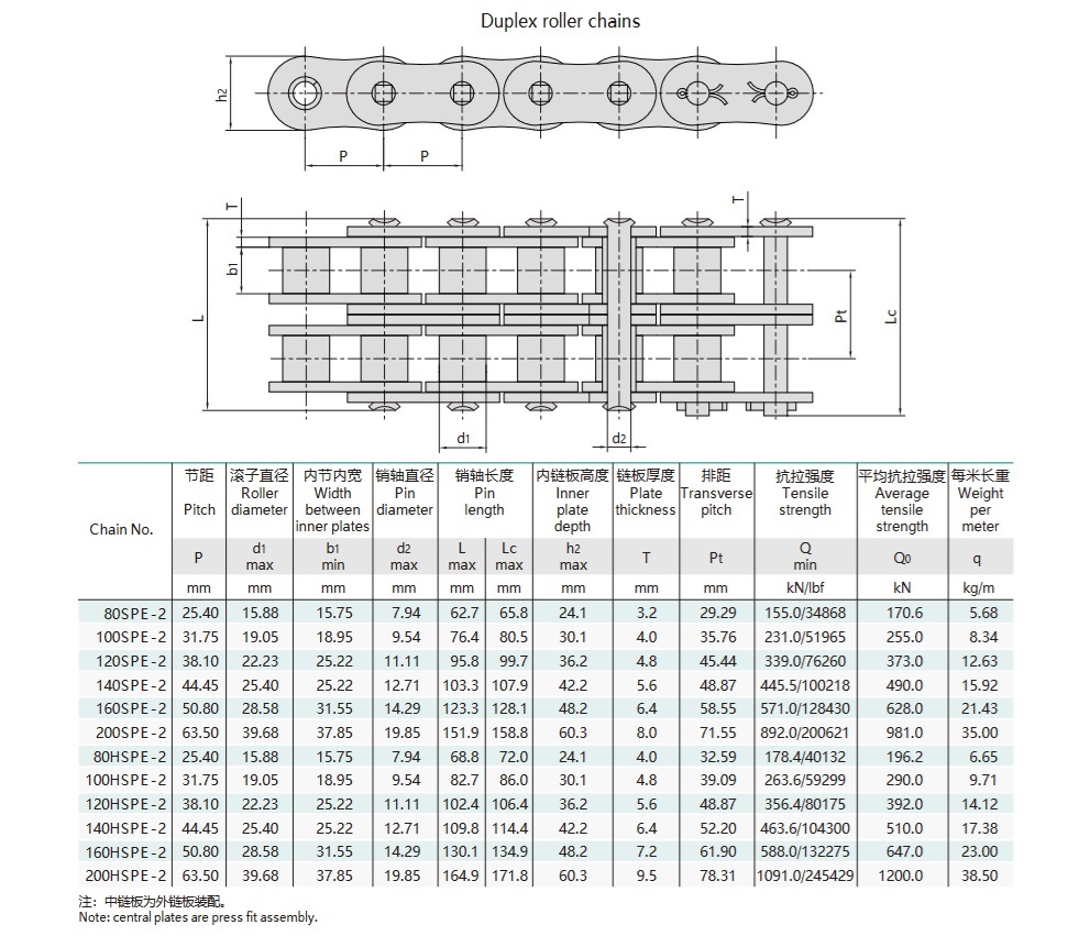 고강도 짧은 피치 롤러 체인 기술 표