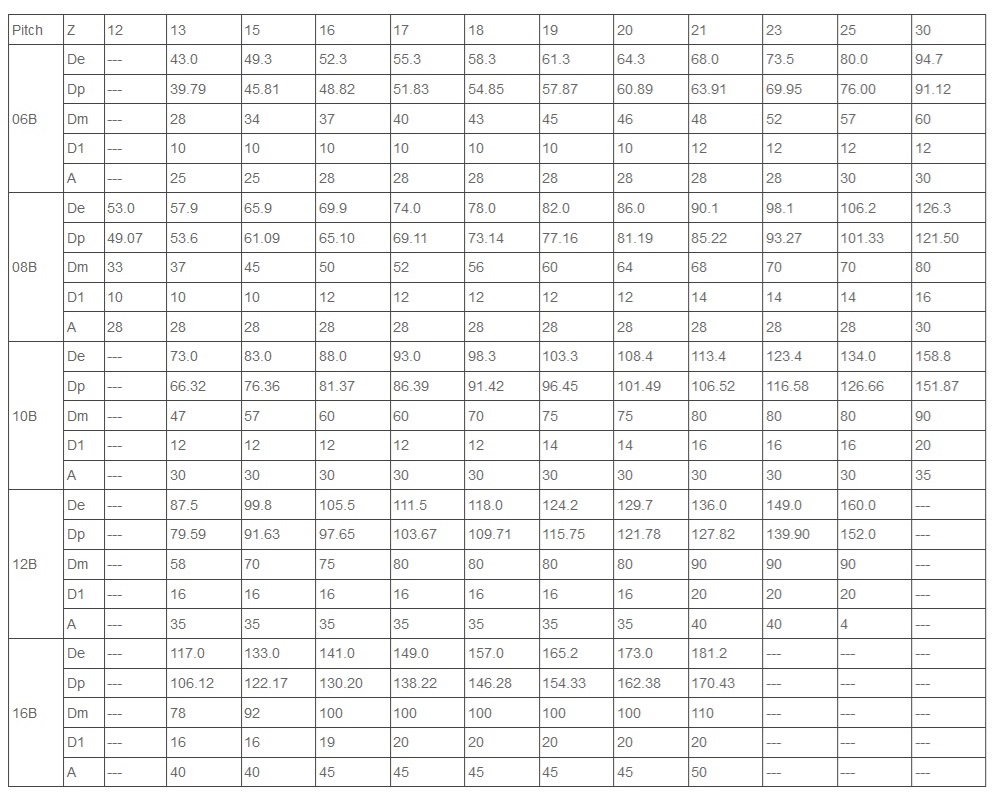 스테인리스 스틸 스프로킷 06B 08B 기술 표