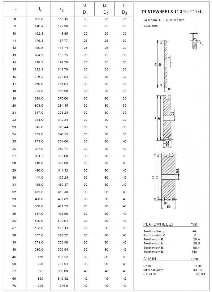스톡 플레이트 휠 스프로킷 28A ISO 기술 표