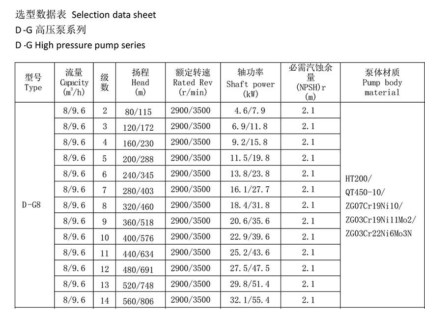 해양용 수직 다단 고압 원심 펌프 기술 사양