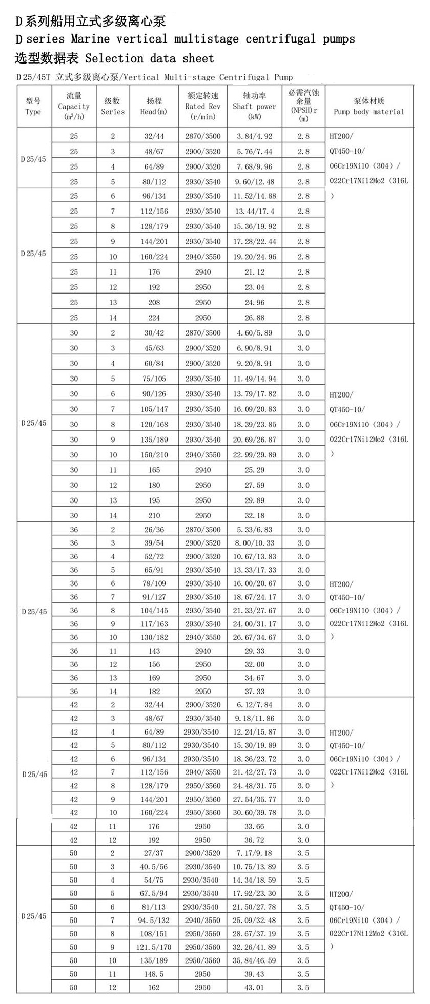 해양용 수직 스테인리스 스틸 소방용 원심 펌프 기술 사양
