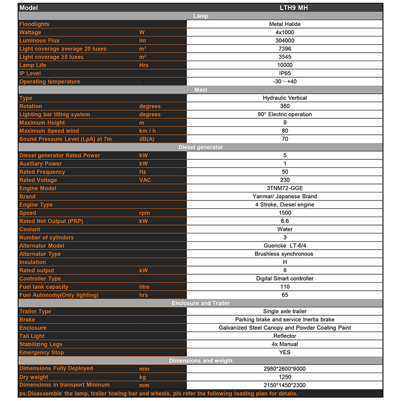 유압 리프트 이동식 디젤 메탈 할라이드 조명탑 기술적 매개변수