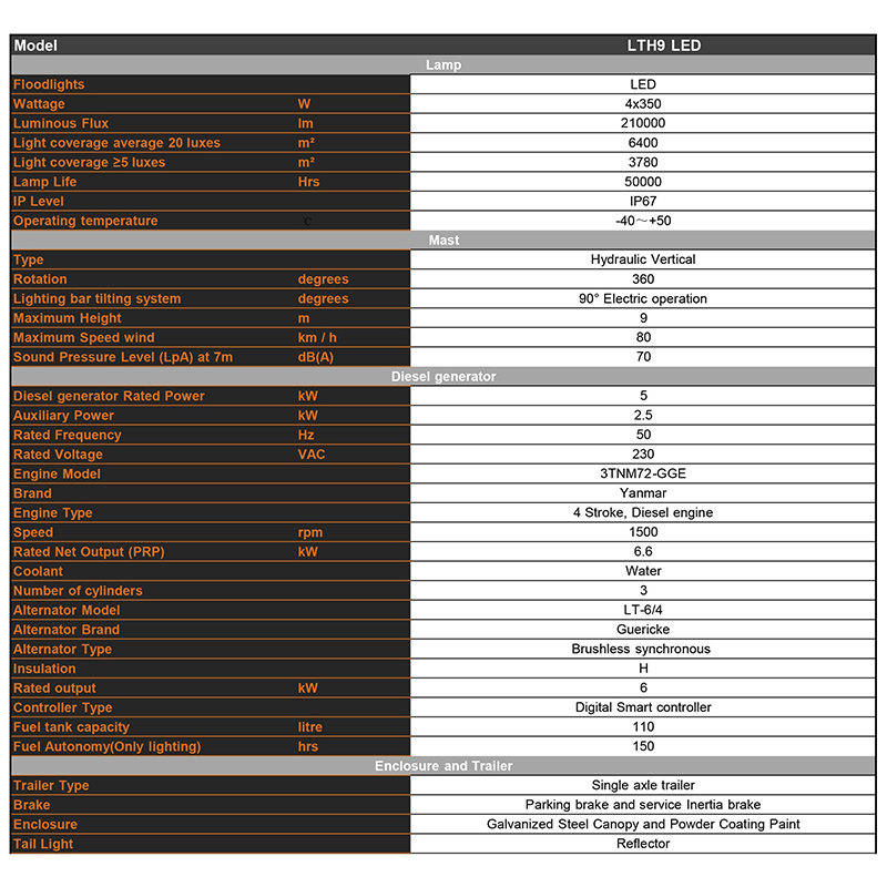 유압식 리프팅 이동식 디젤 조명탑 기술적 파라미터
